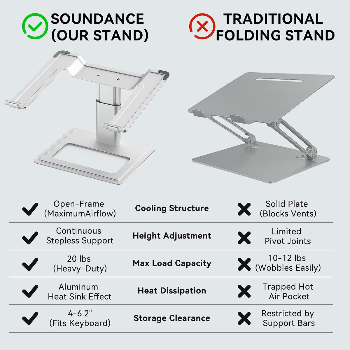 Adjustable Laptop Stand for Desk, Computer Stand, Ergonomic Laptop Riser Holder Compatible with 10 to 17.3 Inches Notebook PC Computer, Aluminum Silver