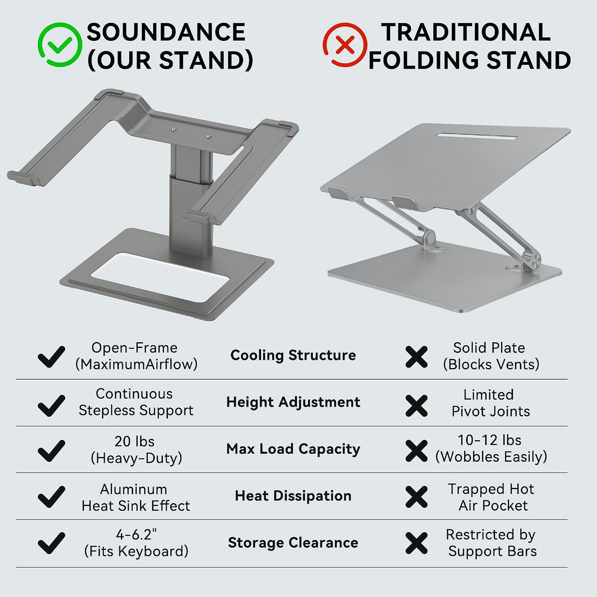 Adjustable Laptop Stand for Desk, Computer Stand, Ergonomic Laptop Riser Holder Compatible with 10 to 17.3 Inches Notebook PC Computer, Aluminum Silver