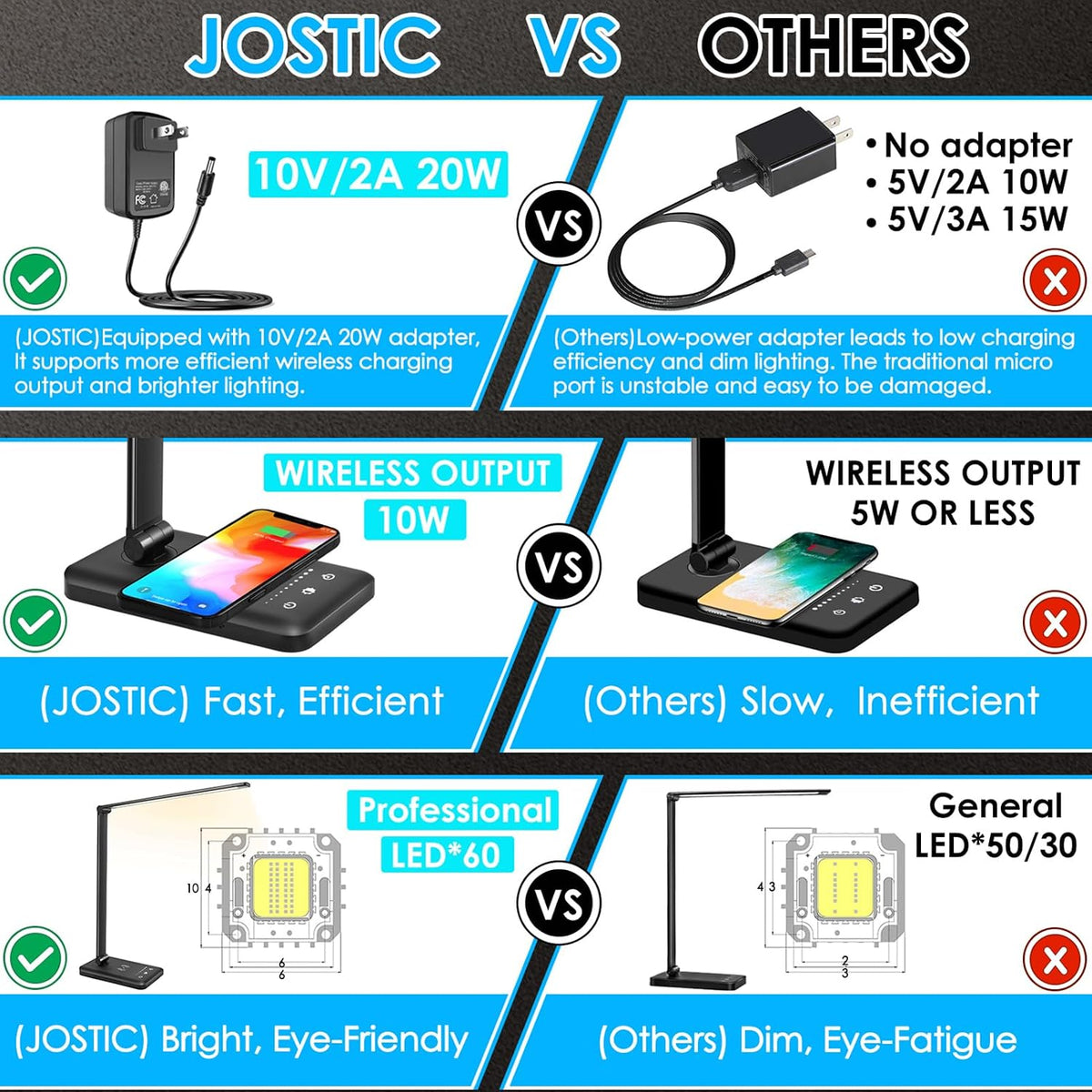 LED Desk Lamp with Wireless Charger, USB Charging Port, Eye Care