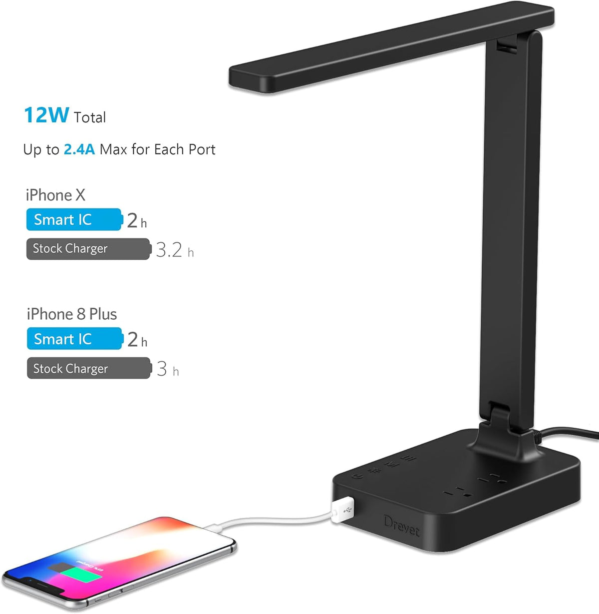 LED Desk Lamp for College Dorm Room, Desk Light with 1 USB Charging Port 2 AC Power Outlet, 3 Lighting Modes, 3 Level Brightness Touch Lamp, Eye-Caring Home Office Foldable Table Lamp
