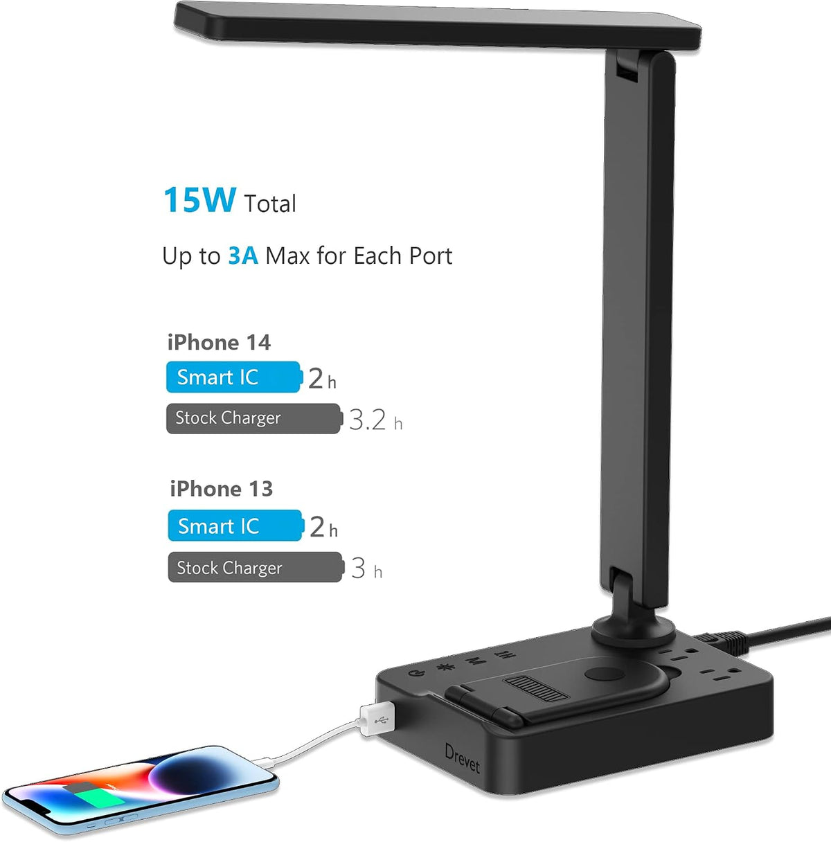 LED Desk Lamp for College Dorm Room, Desk Light with 1 USB Charging Port 2 AC Power Outlet, 3 Lighting Modes, 3 Level Brightness Touch Lamp, Eye-Caring Home Office Foldable Table Lamp