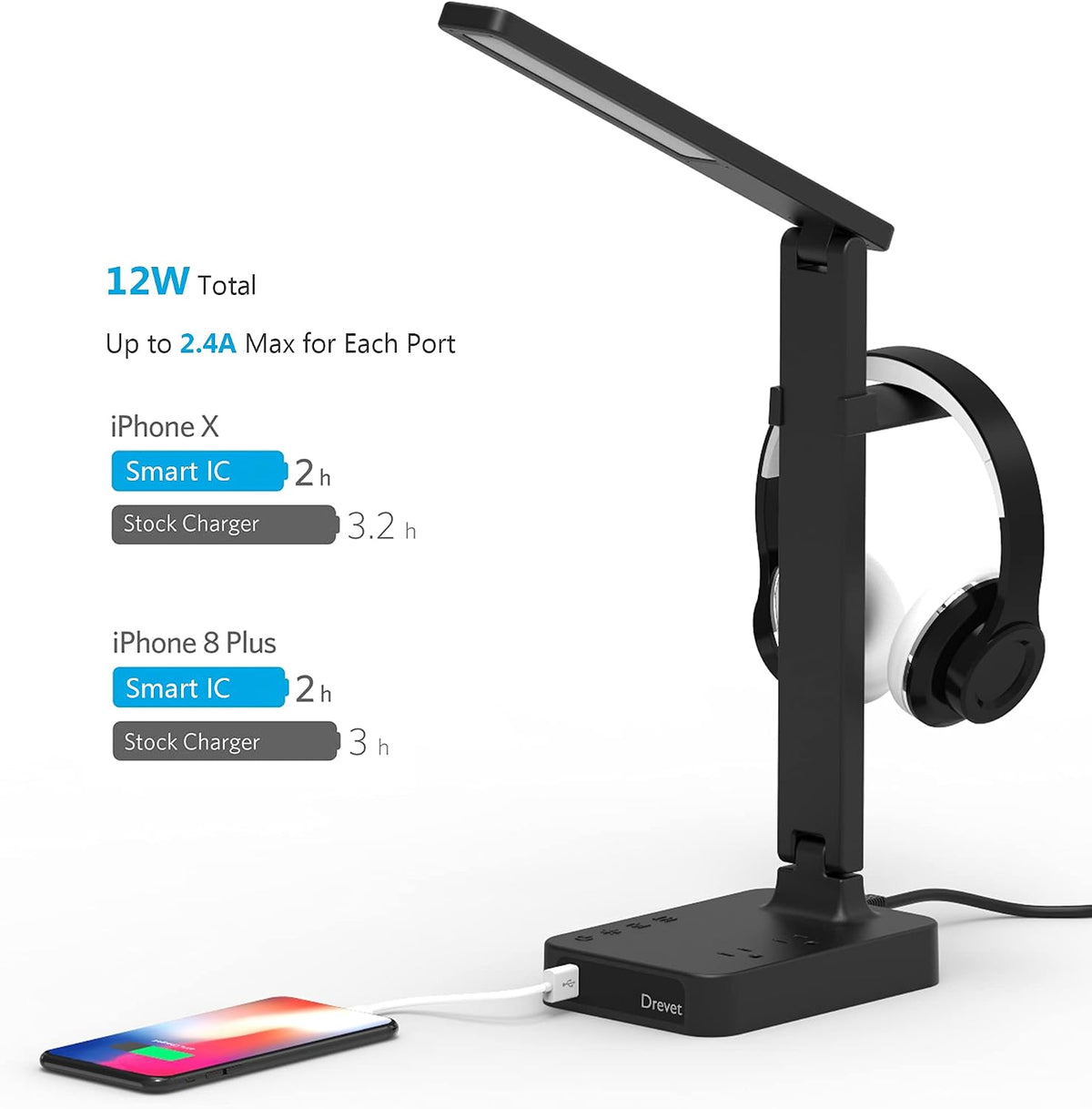 LED Desk Lamp for College Dorm Room, Desk Light with 1 USB Charging Port 2 AC Power Outlet, 3 Lighting Modes, 3 Level Brightness Touch Lamp, Eye-Caring Home Office Foldable Table Lamp