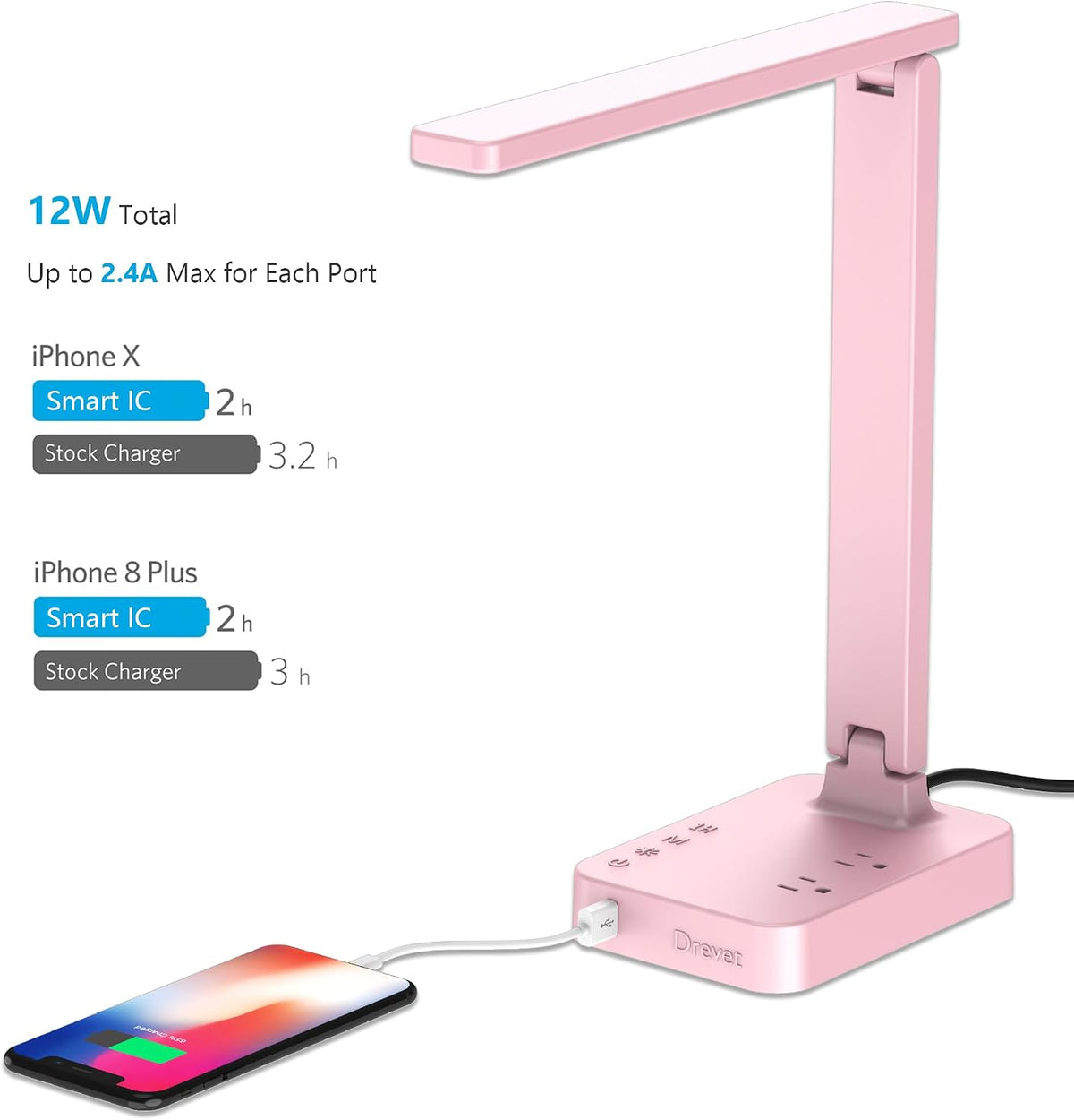 LED Desk Lamp for College Dorm Room, Desk Light with 1 USB Charging Port 2 AC Power Outlet, 3 Lighting Modes, 3 Level Brightness Touch Lamp, Eye-Caring Home Office Foldable Table Lamp