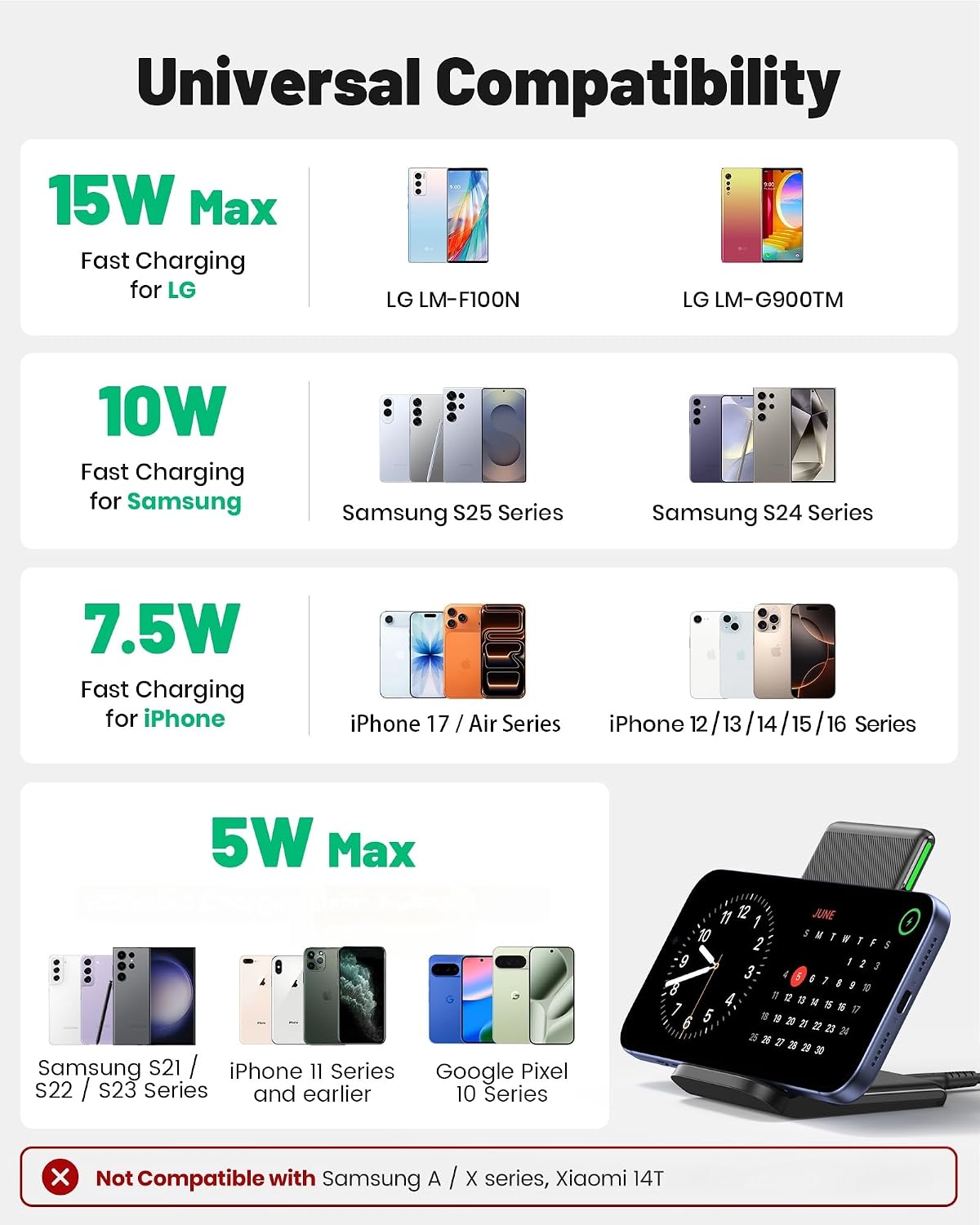 Wireless Charger, 15W Fast Wireless Charging Phone Station with LED