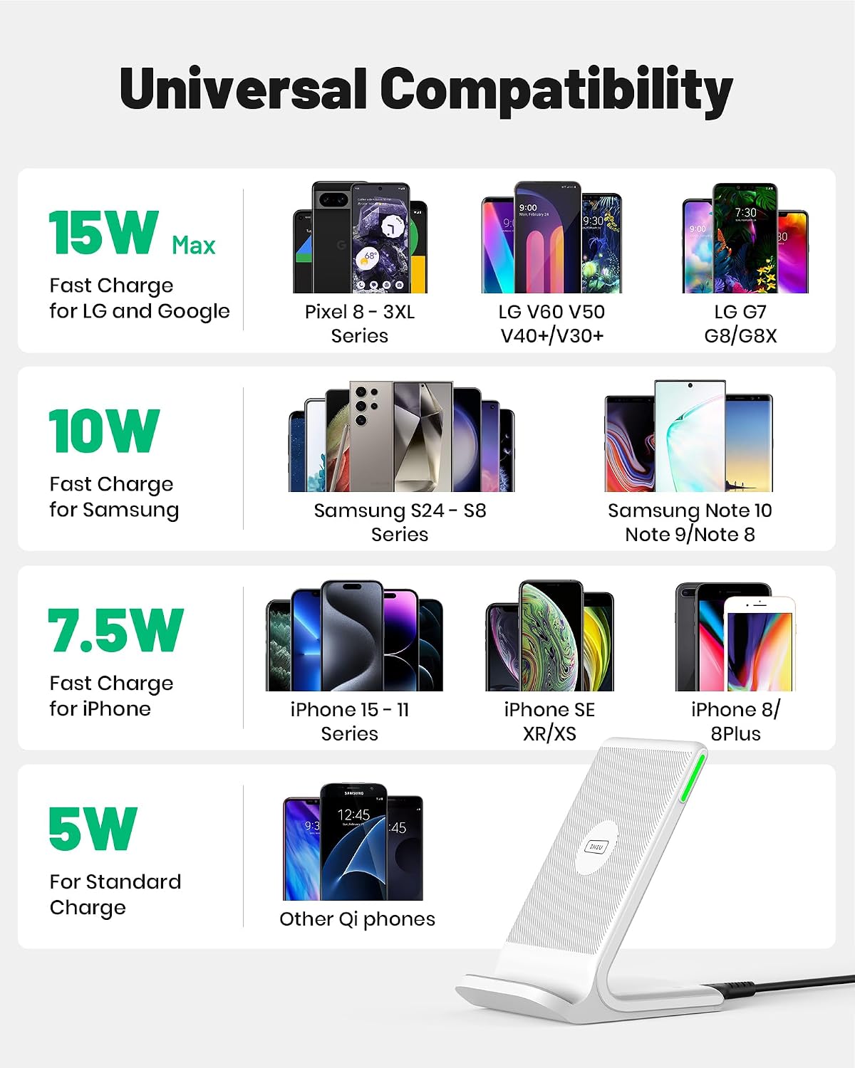Wireless Charger, 15W Fast Wireless Charging Phone Station with LED